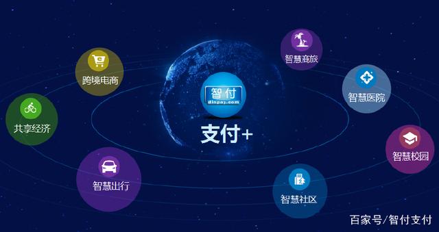 第三方支付智付的"支付+"创新方案将能解决这9大重点行业难题!